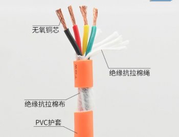 电线电缆基本性能指标都有什么